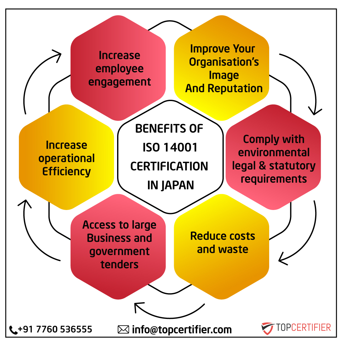 iso 14001 certification in japan