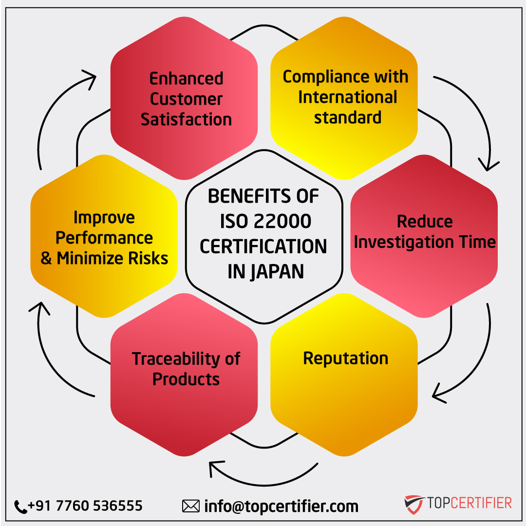 iso 22000 certification in Japan