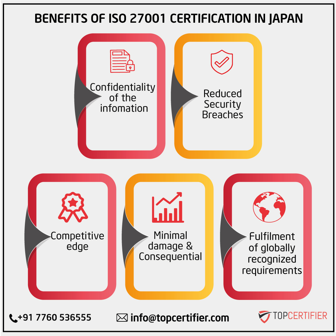 iso 27001 certification in Japan