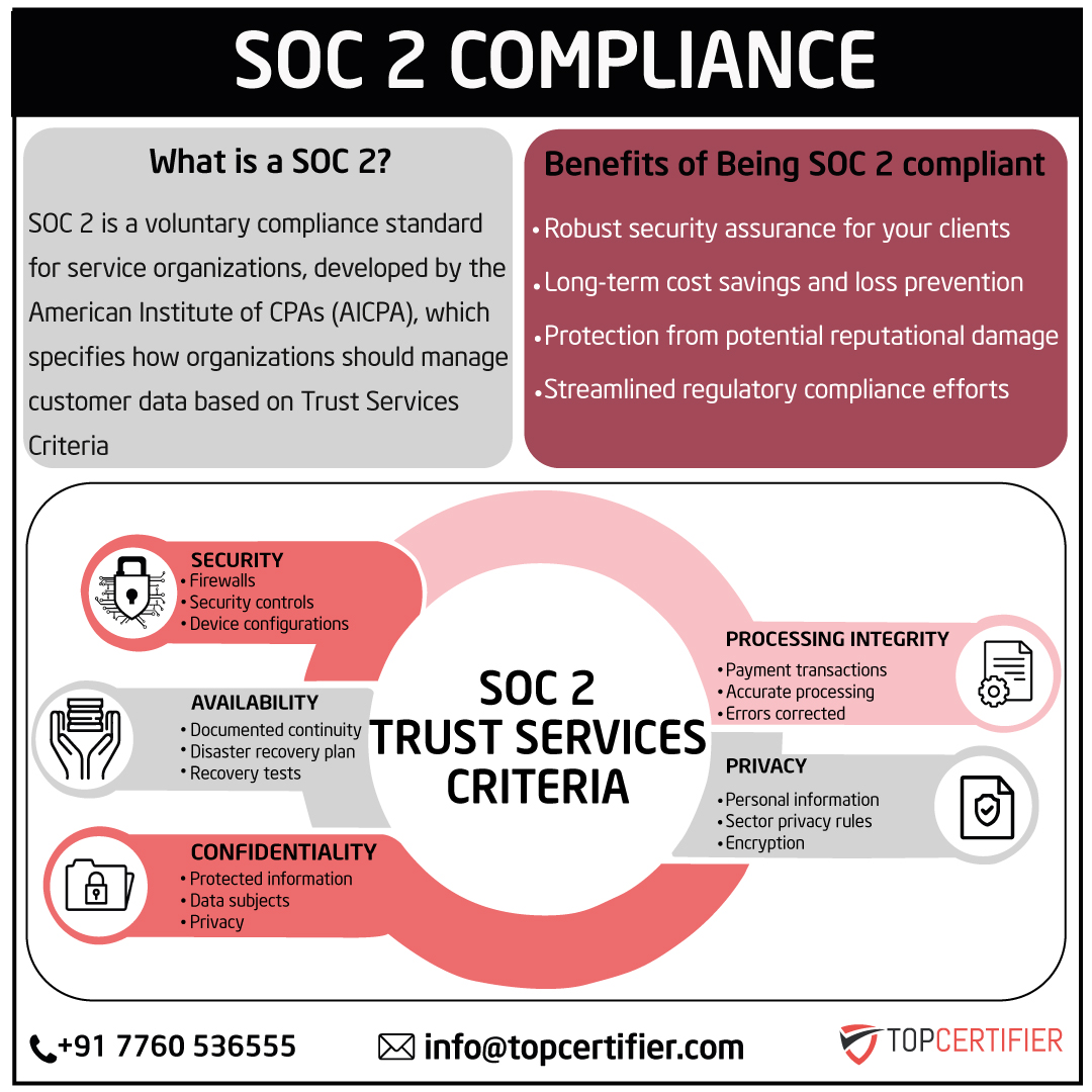 iso SOC2 certification in Japan