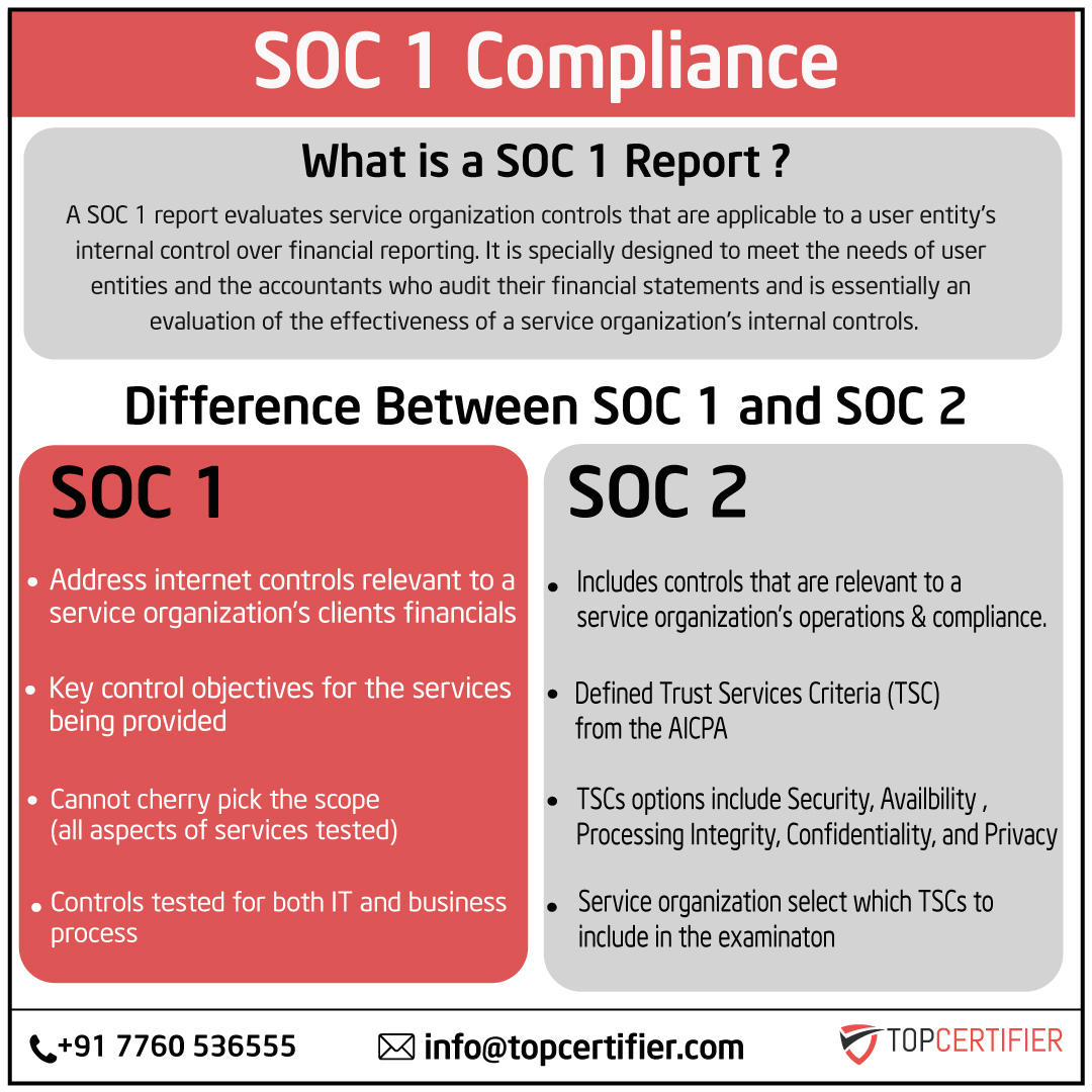 soc-1-certification in Japan